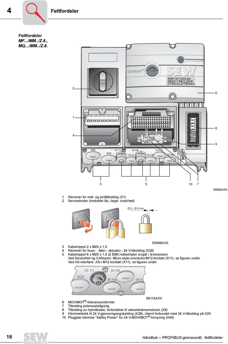 Ved DeviceNet og CANopen: Micro-style-connector/M12-kontakt (X11), se figuren under Ved AS-interface: AS-i M12-kontakt (X11), se figuren under 06115AXX 6 MOVIMOT -frekvensomformer 7 Tilkobling