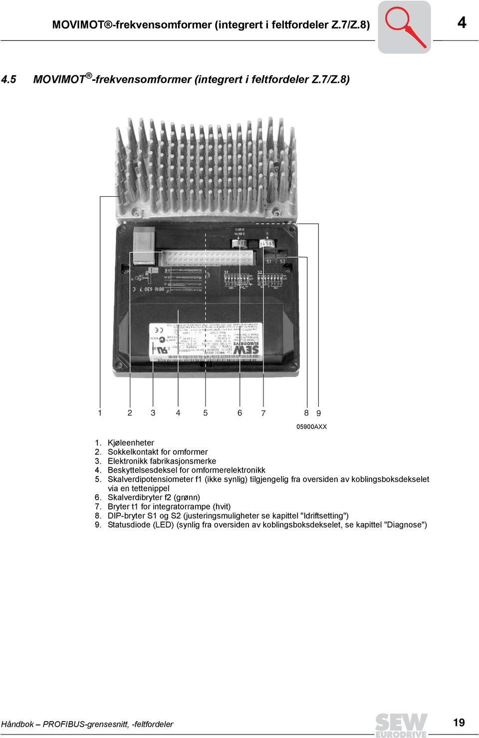 Skalverdipotensiometer f1 (ikke synlig) tilgjengelig fra oversiden av koblingsboksdekselet via en tettenippel 6. Skalverdibryter f2 (grønn) 7.