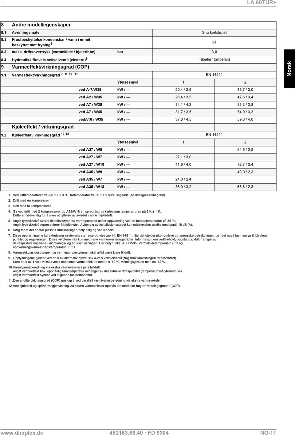 1 Varmeeffekt/virkningsgrad 7 9 10 11 EN 14511 Kjøleeffekt / virkningsgrad Ytelsesnivå 1 2 ved A-7/W35 kw / --- 20,4 / 2,8 39,7 / 3,0 ved A2 / W35 kw / --- 26,4 / 3,5 47,6 / 3,4 ved A7 / W35 kw / ---