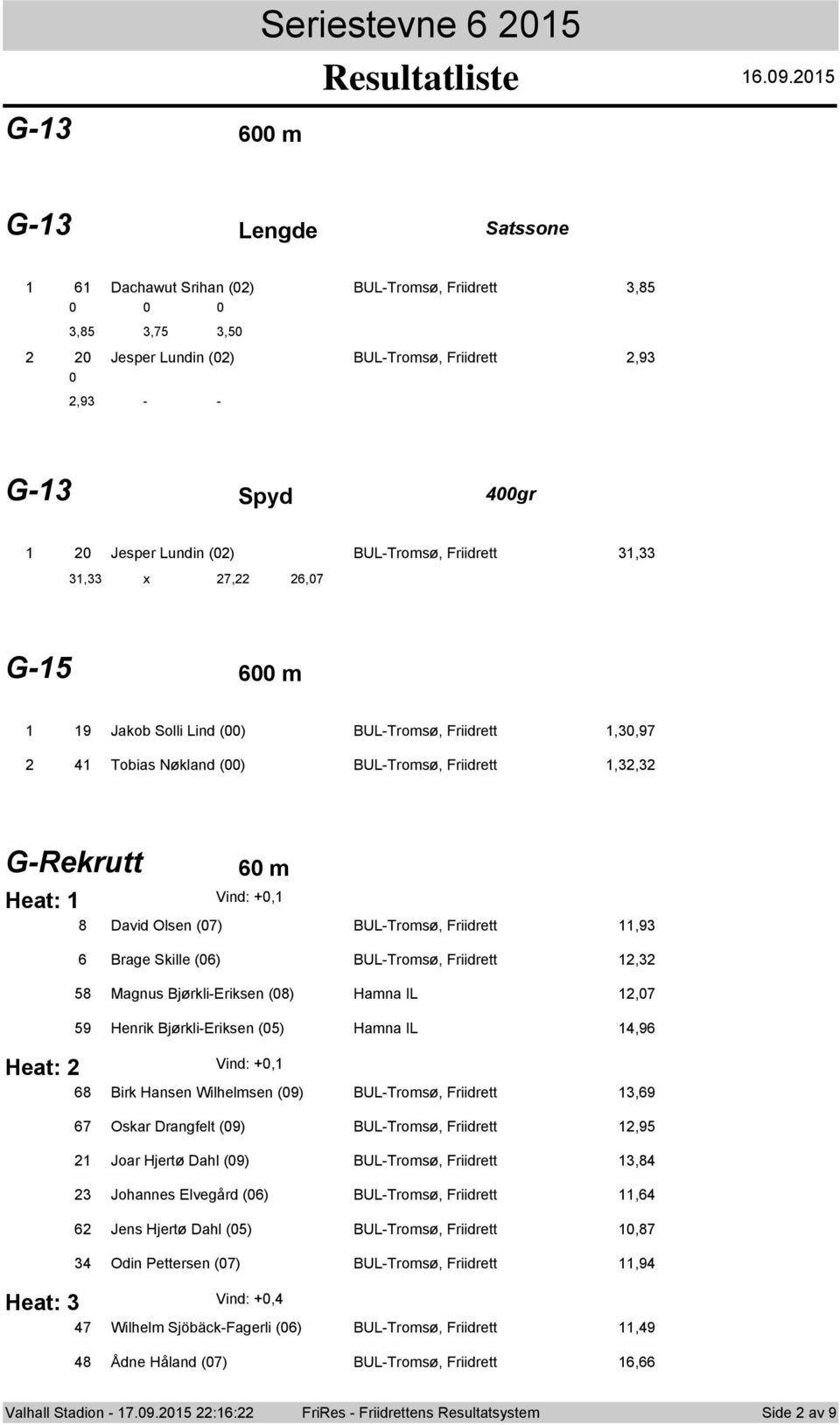 Solli Lind () BUL-Tromsø, Friidrett,,97 4 Tobias Nøkland () BUL-Tromsø, Friidrett,, G-Rekrutt Heat: Heat: Heat: 6 m Vind: +, 8 David Olsen (7) BUL-Tromsø, Friidrett,9 6 Brage Skille (6) BUL-Tromsø,