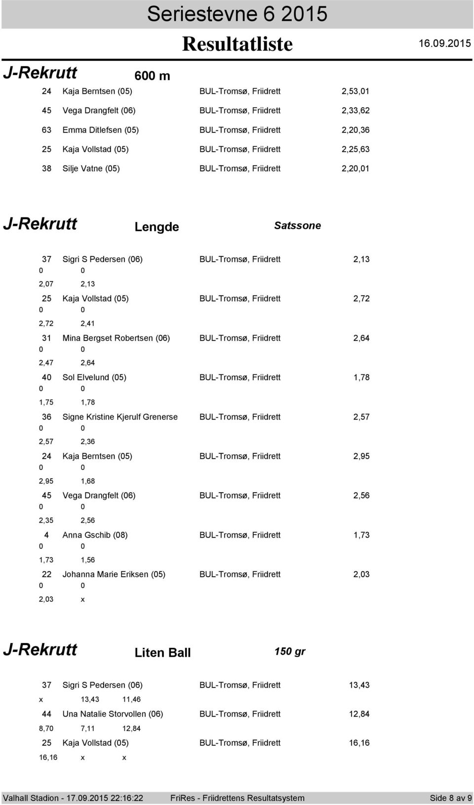 Vatne (5) BUL-Tromsø, Friidrett,, J-Rekrutt Lengde Satssone 7 Sigri S Pedersen (6) BUL-Tromsø, Friidrett,,7, 5 Kaja Vollstad (5) BUL-Tromsø, Friidrett,7,7,4 Mina Bergset Robertsen (6) BUL-Tromsø,