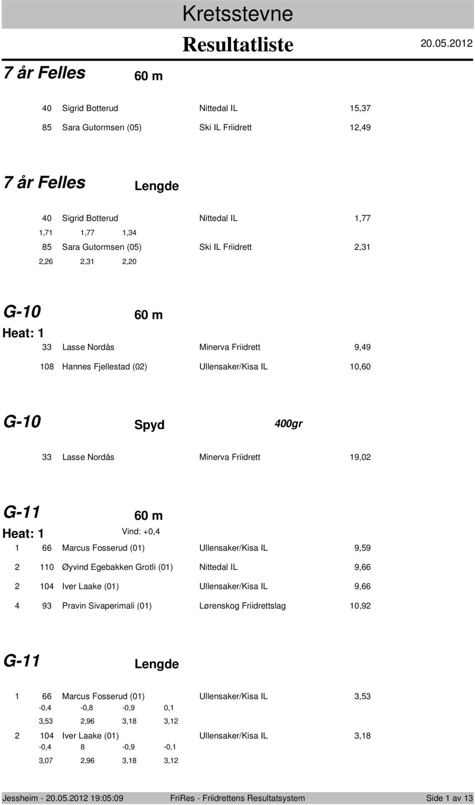 Marcus Fsserud (0) Ullensaker/Kisa IL 9,9 0 Øyvind Egebakken Grtli (0) Nittedal IL 9, 0 Iver Laake (0) Ullensaker/Kisa IL 9, 9 Pravin Sivaperimali (0) Lørenskg Friidrettslag 0,9 G-