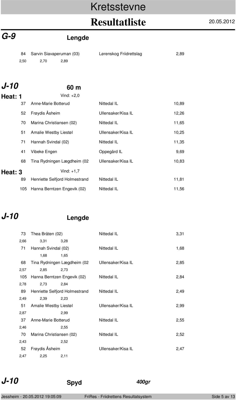 89 Henriette Selfjrd Hlmestrand Nittedal IL,8 0 Hanna Berntzen Engevik (0) Nittedal IL, J-0 Lengde 7 Thea Bråten (0) Nittedal IL,,,,8 7 Hannah Svindal (0) Nittedal IL,8,8, 8 Tina Rydningen Lægdheim