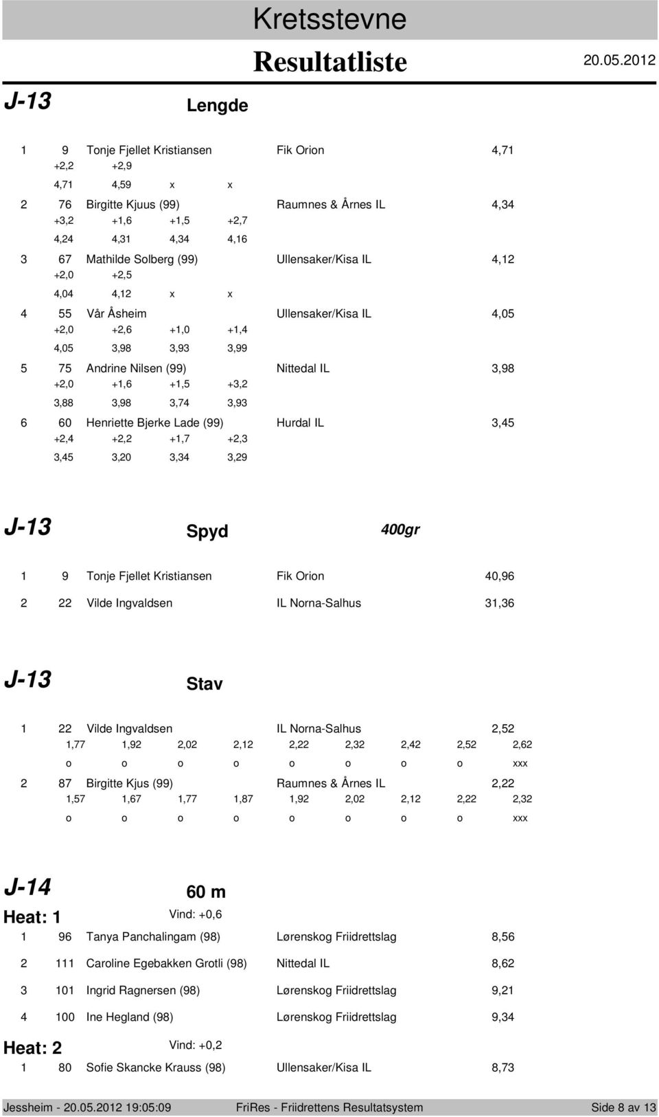 Fik Orin 0,9 Vilde Ingvaldsen IL Nrna-Salhus, J- Stav Vilde Ingvaldsen IL Nrna-Salhus,,77,9,0,,,,,, 87 Birgitte Kjus (99) Raumnes & Årnes IL,,7,7,77,87,9,0,,, J- 0 m Heat: Vind: +0, 9 Tanya