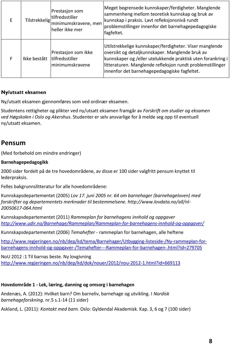 F Ikke bestått Prestasjon som ikke tilfredsstiller minimumskravene Utilstrekkelige kunnskaper/ferdigheter. Viser manglende oversikt og detaljkunnskaper.