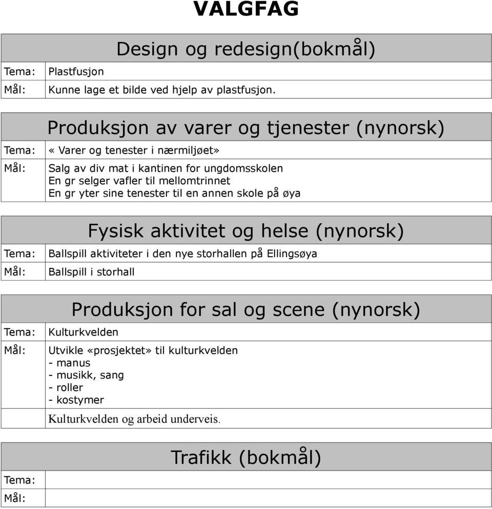 yter sine tenester til en annen skole på øya Fysisk aktivitet og helse (nynorsk) Ballspill aktiviteter i den nye storhallen på Ellingsøya Ballspill i storhall