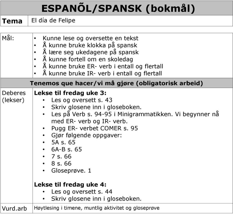 og oversett s. 43 Skriv glosene inn i gloseboken. Les på Verb s. 94-95 i Minigrammatikken. Vi begynner nå med ER- verb og IR- verb. Pugg ER- verbet COMER s.