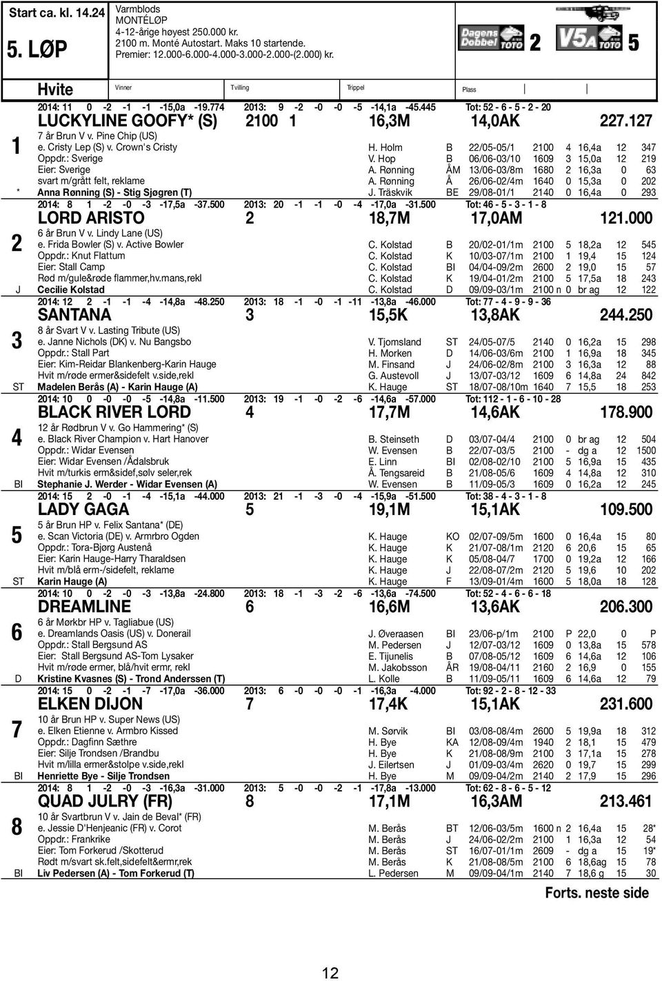 Pine Chip (US) e. Cristy Lep (S) v. Crown's Cristy Oppdr.: Sverige Eier: Sverige svart m/grått felt, reklame * Anna Rønning (S) - Stig Sjøgren (T) 2 J 3 ST 4 5 ST 6 7 8 H.