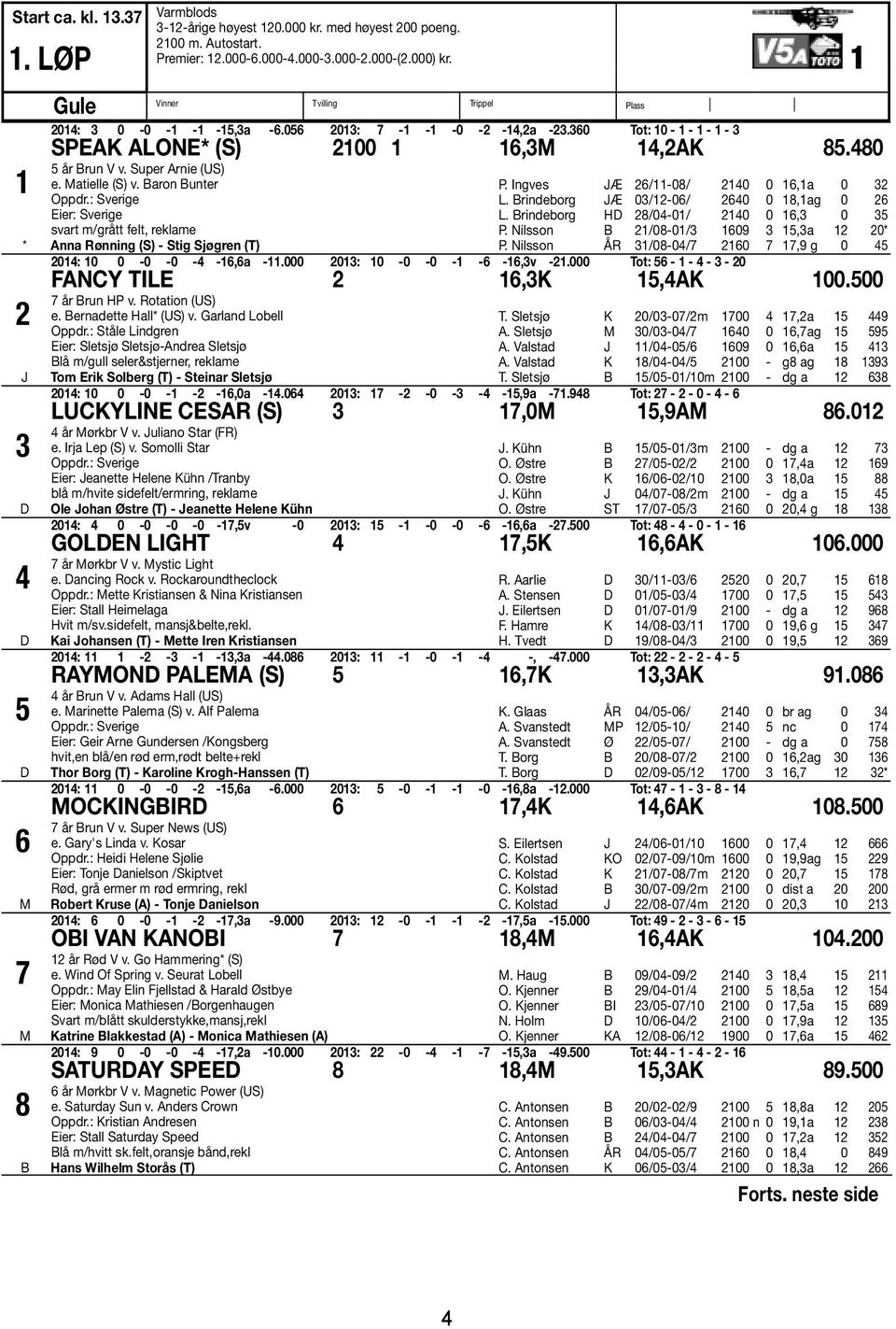 : Sverige Eier: Sverige svart m/grått felt, reklame * Anna Rønning (S) - Stig Sjøgren (T) 2 J 3 4 5 6 7 8 B P. Ingves JÆ 26/11-08/ 2140 0 16,1a 0 32 L. Brindeborg JÆ 03/12-06/ 2640 0 18,1ag 0 26 L.