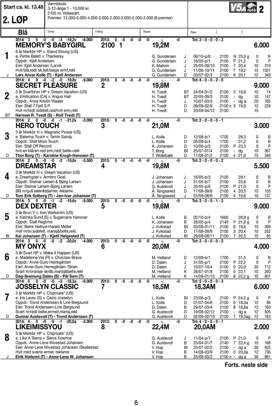 Stand Strong (US) e. Petite Balett v. Thackeray Oppdr.: Kjell Andersen Eier: Kjell Andersen /Larvik Hvit/blå,rødt sk.felt/beige ermf,rekl G. Gundersen J 06/10-p/6 2100 N 25,0 g 0 N G.