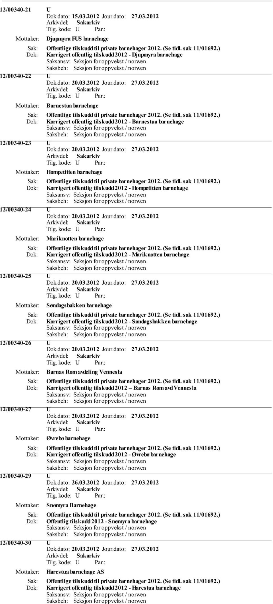 ) Korrigert offentlig tilskudd 2012 - Barnestua barnehage 12/00340-23 Hompetitten barnehage Offentlige tilskudd til private barnehager 2012. (Se tidl. sak 11/01692.