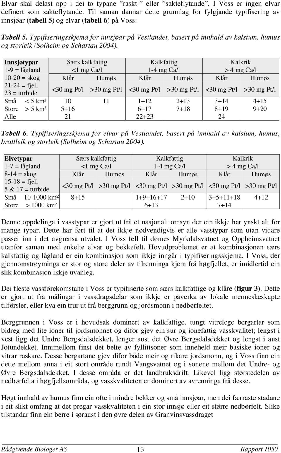 Typifiseringsskjema for innsjøar på Vestlandet, basert på innhald av kalsium, humus og storleik (Solheim og Schartau 2004).