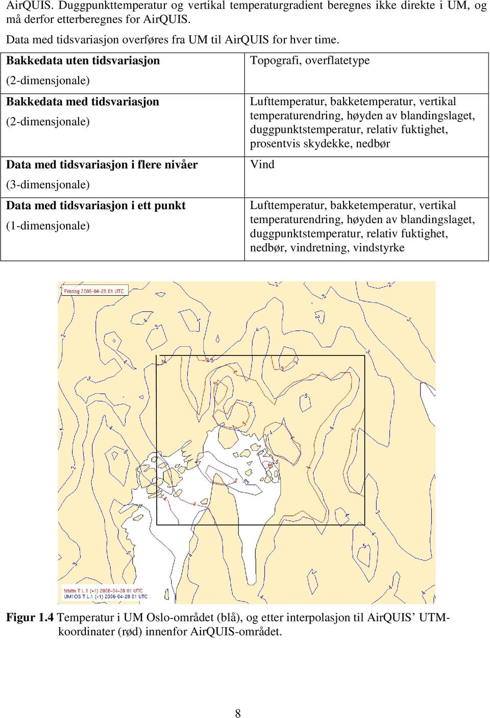 Topografi, overflatetype Lufttemperatur, bakketemperatur, vertikal temperaturendring, høyden av blandingslaget, duggpunktstemperatur, relativ fuktighet, prosentvis skydekke, nedbør Vind