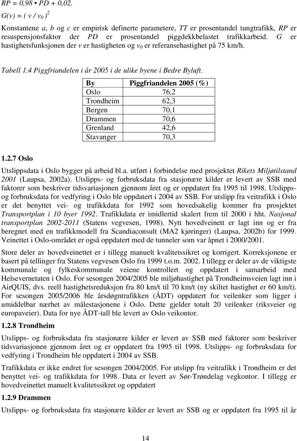 G er hastighetsfunksjonen der v er hastigheten og v 0 er referansehastighet på 75 km/h. Tabell 1.4 Piggfriandelen i år 2005 i de ulike byene i Bedre Byluft.