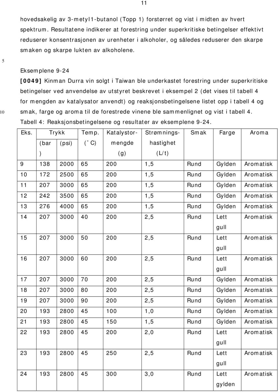 Eksemplene 9-24 [0049] Kinman Durra vin solgt i Taiwan ble underkastet forestring under superkritiske betingelser ved anvendelse av utstyret beskrevet i eksempel 2 (det vises til tabell 4 for mengden