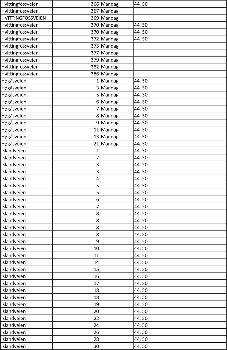 Høgåsveien 13 Mandag 44, 50 Høgåsveien 21 Mandag 44, 50 Islandveien 1 44, 50 Islandveien 2 44, 50 Islandveien 3 44, 50 Islandveien 3 44, 50 Islandveien 4 44, 50 Islandveien 5 44, 50 Islandveien 5 44,