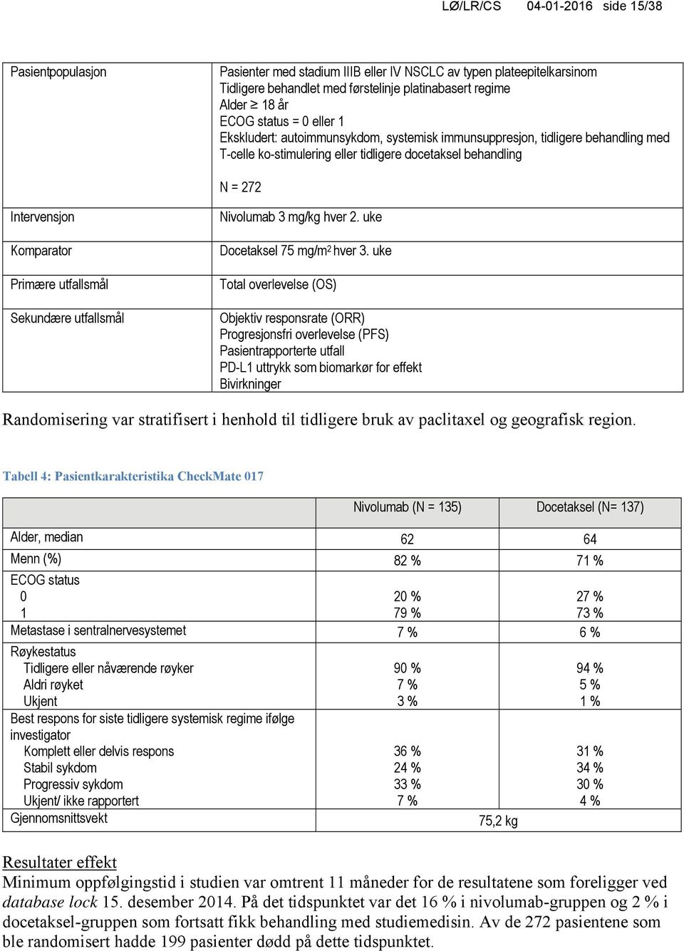 Primære utfallsmål Sekundære utfallsmål Nivolumab 3 mg/kg hver 2. uke Docetaksel 75 mg/m 2 hver 3.