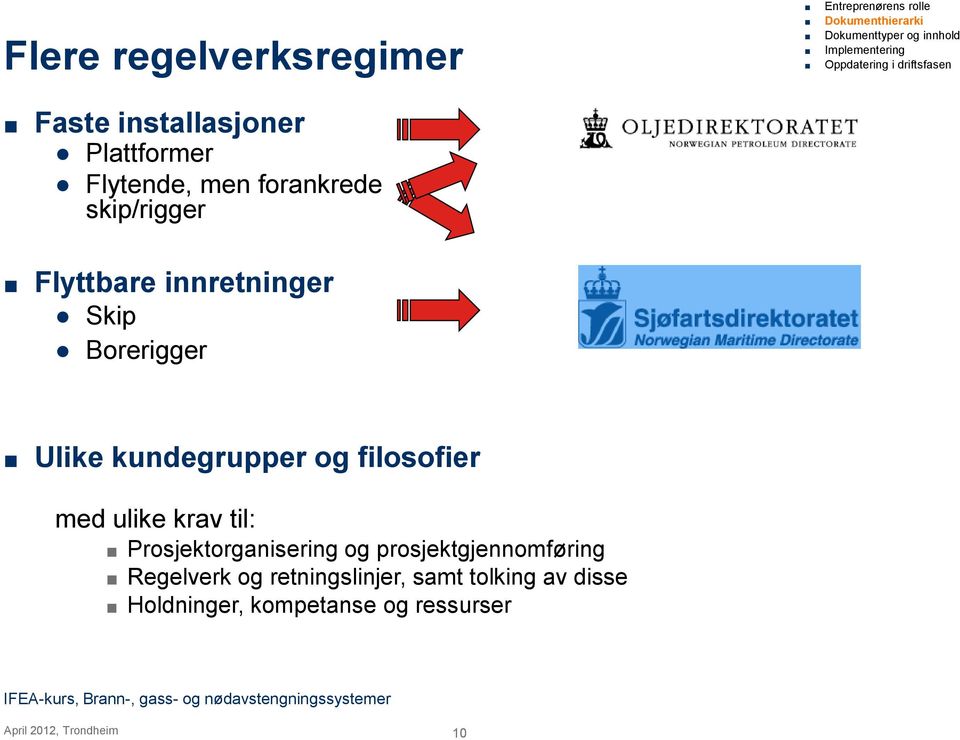 og filosofier med ulike krav til: Prosjektorganisering og prosjektgjennomføring