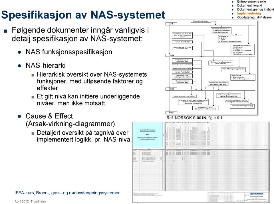 og effekter Et gitt nivå kan initiere underliggende nivåer, men ikke motsatt.