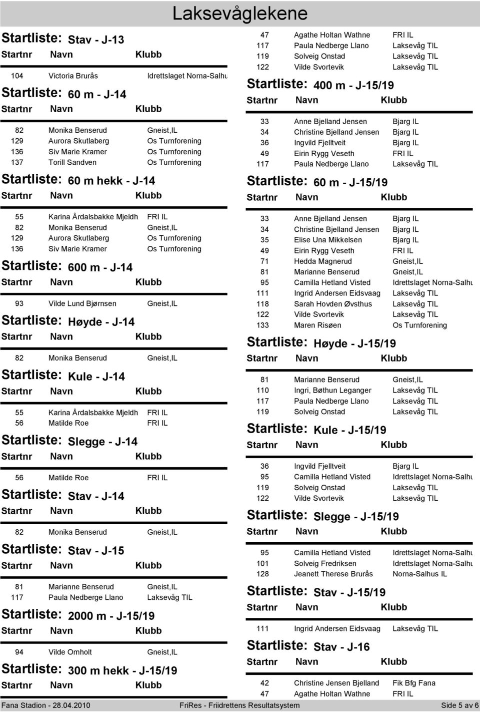 Årdalsbakke Mjeldh FRI IL 129 Aurora Skutlaberg Os Turnforening 136 Siv Marie Kramer Os Turnforening 600 m - J-14 93 Vilde Lund Bjørnsen Gneist,IL Høyde - J-14 Kule - J-14 55 Karina Årdalsbakke