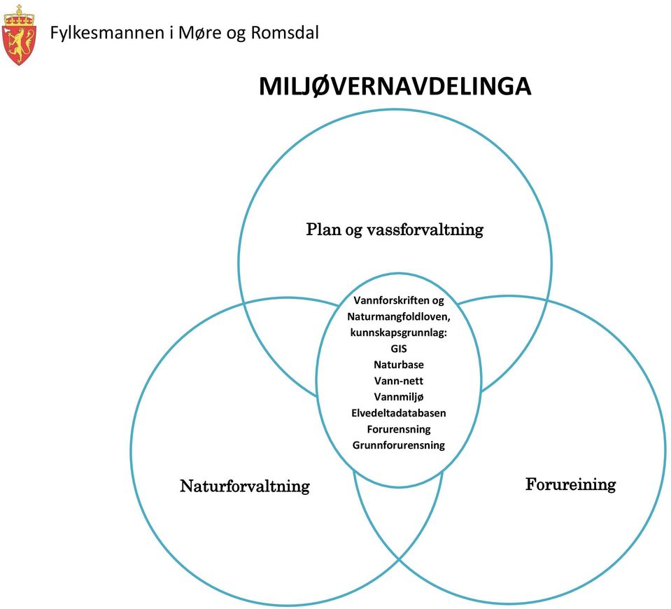 kunnskapsgrunnlag: GIS Naturbase Vann-nett Vannmiljø