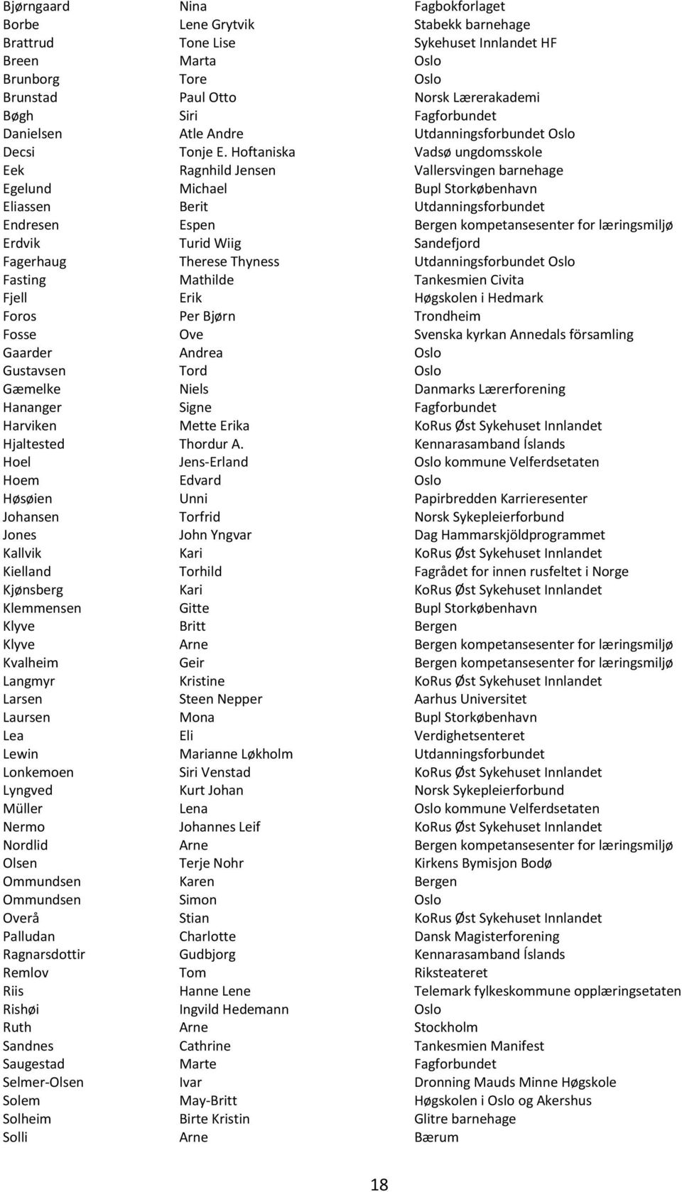 Hoftaniska Vadsø ungdomsskole Eek Ragnhild Jensen Vallersvingen barnehage Egelund Michael Bupl Storkøbenhavn Eliassen Berit Utdanningsforbundet Endresen Espen Bergen kompetansesenter for læringsmiljø