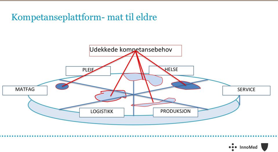 kompetansebehov PLEIE