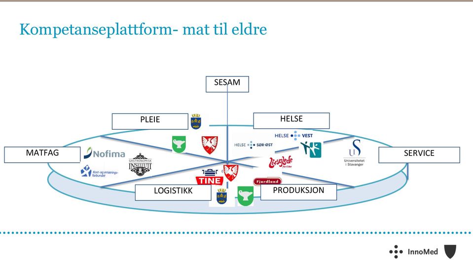 PLEIE HELSE MATFAG