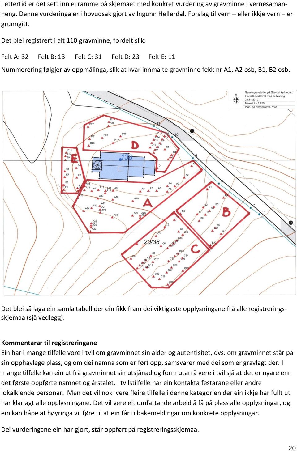 Det blei registrert i alt 110 gravminne, fordelt slik: Felt A: 32 Felt B: 13 Felt C: 31 Felt D: 23 Felt E: 11 Nummerering følgjer av oppmålinga, slik at kvar innmålte gravminne fekk nr A1, A2 osb,