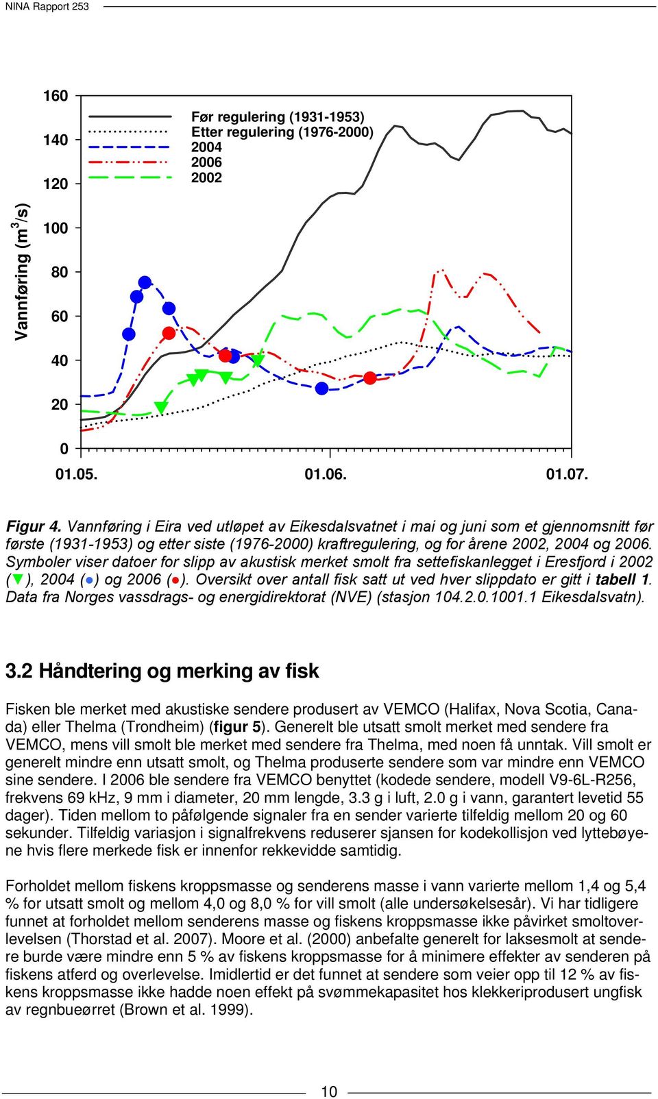 Symboler viser datoer for slipp av akustisk merket smolt fra settefiskanlegget i Eresfjord i ( ), ( ) og ( ). Oversikt over antall fisk satt ut ved hver slippdato er gitt i tabell 1.