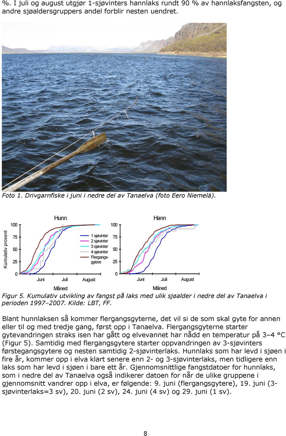 Kumulativ utvikling av fangst på laks med ulik sjøalder i nedre del av Tanaelva i perioden 1997 27. Kilde: LBT, FF.