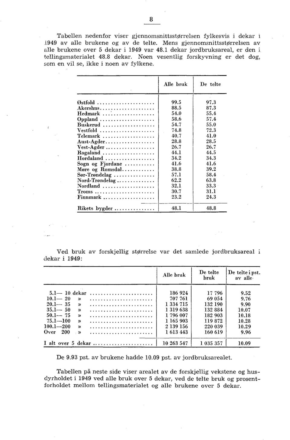 Alle bruk De telte Østfold Akershus Hedmark Oppland Buskerud Vestfold Telemark Aust-Agder Vest-Agder.