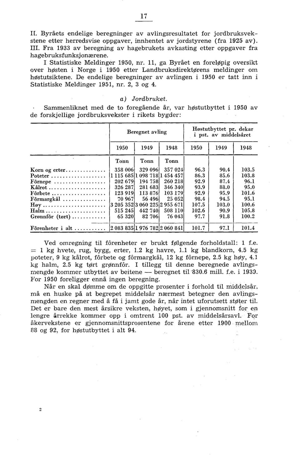 11, ga Byrået en foreløpig oversikt over høsten i Norge i 1950 etter Landbruksdirektørens meldinger om hostutsiktene.