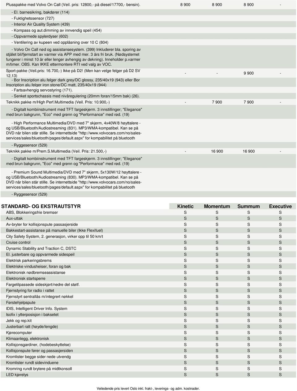 dimming av innvendig speil (454) - Oppvarmede spylerdyser (602) - Ventilering av kupeen ved opplåsning over 10 C (804) - Volvo On Call nød og assistansesystem. (399) Inkluderer bla.