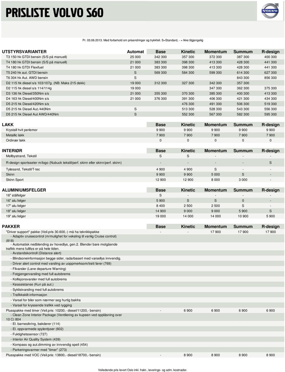 bensin (S/S på manuell) 21 000 383 300 398 300 413 300 428 300 441 300 T4 180 hk GTDI Flexifuel 21 000 383 300 398 300 413 300 428 300 441 300 T5 240 hk aut.