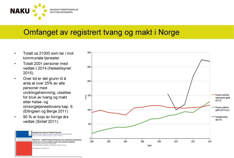 Over tid er det grunn til å anta at over 25% av alle personer med utviklingshemming, utsettes for