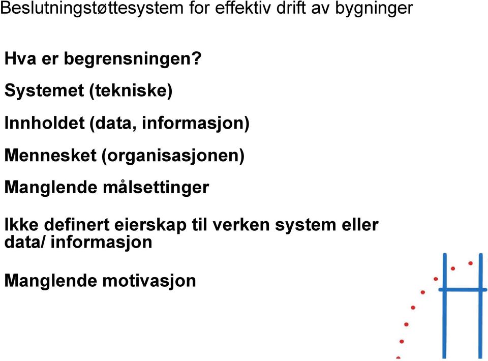 Mennesket (organisasjonen) Manglende målsettinger