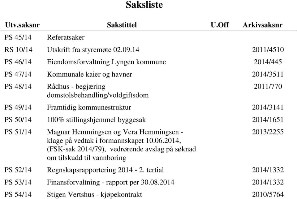 49/14 Framtidig kommunestruktur 2014/3141 PS 50/14 100% stillingshjemmel byggesak 2014/1651 PS 51/14 Magnar Hemmingsen og Vera Hemmingsen - klage på vedtak i formannskapet 10.06.