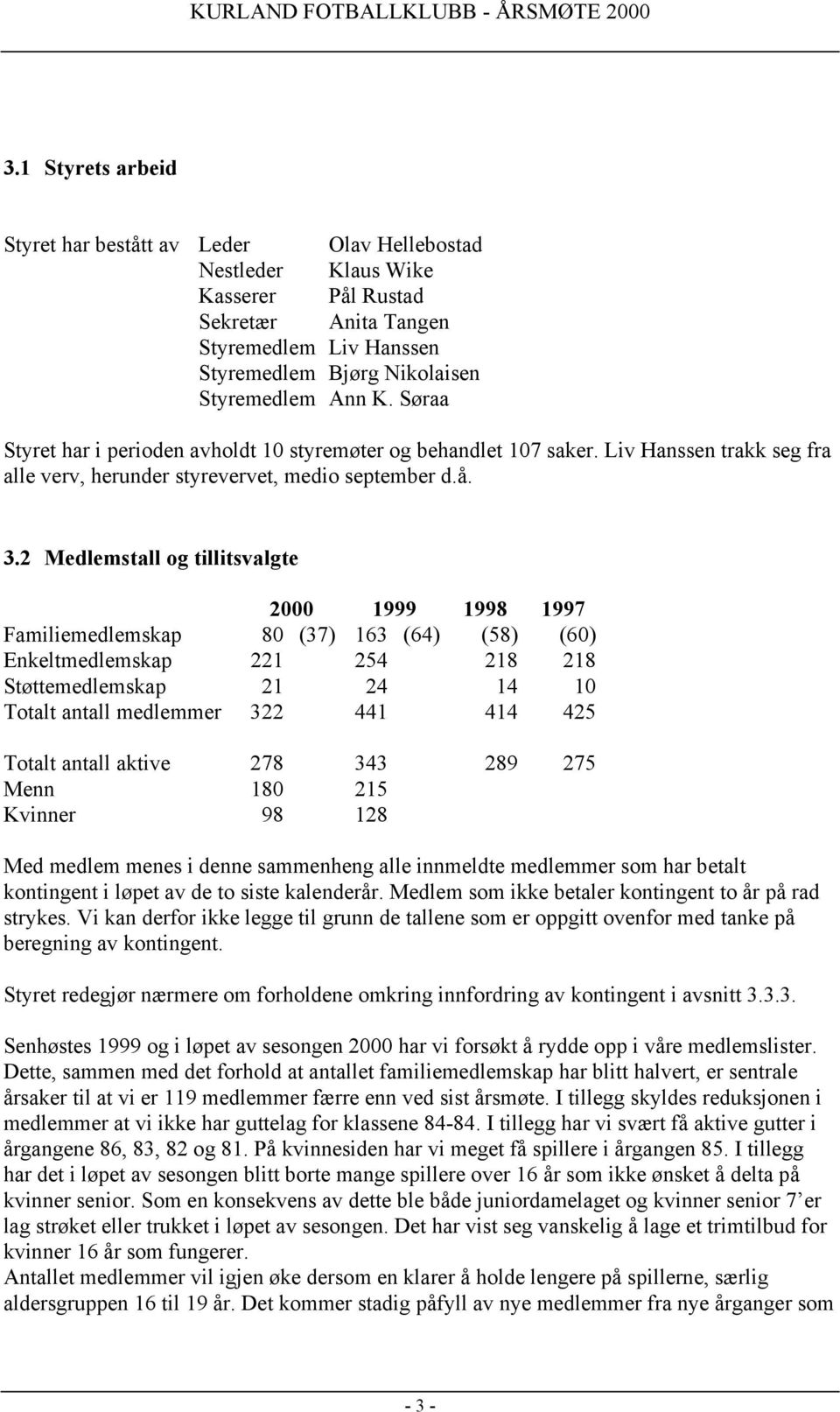 2 Medlemstall og tillitsvalgte 2000 1999 1998 1997 Familiemedlemskap 80 (37) 163 (64) (58) (60) Enkeltmedlemskap 221 254 218 218 Støttemedlemskap 21 24 14 10 Totalt antall medlemmer 322 441 414 425