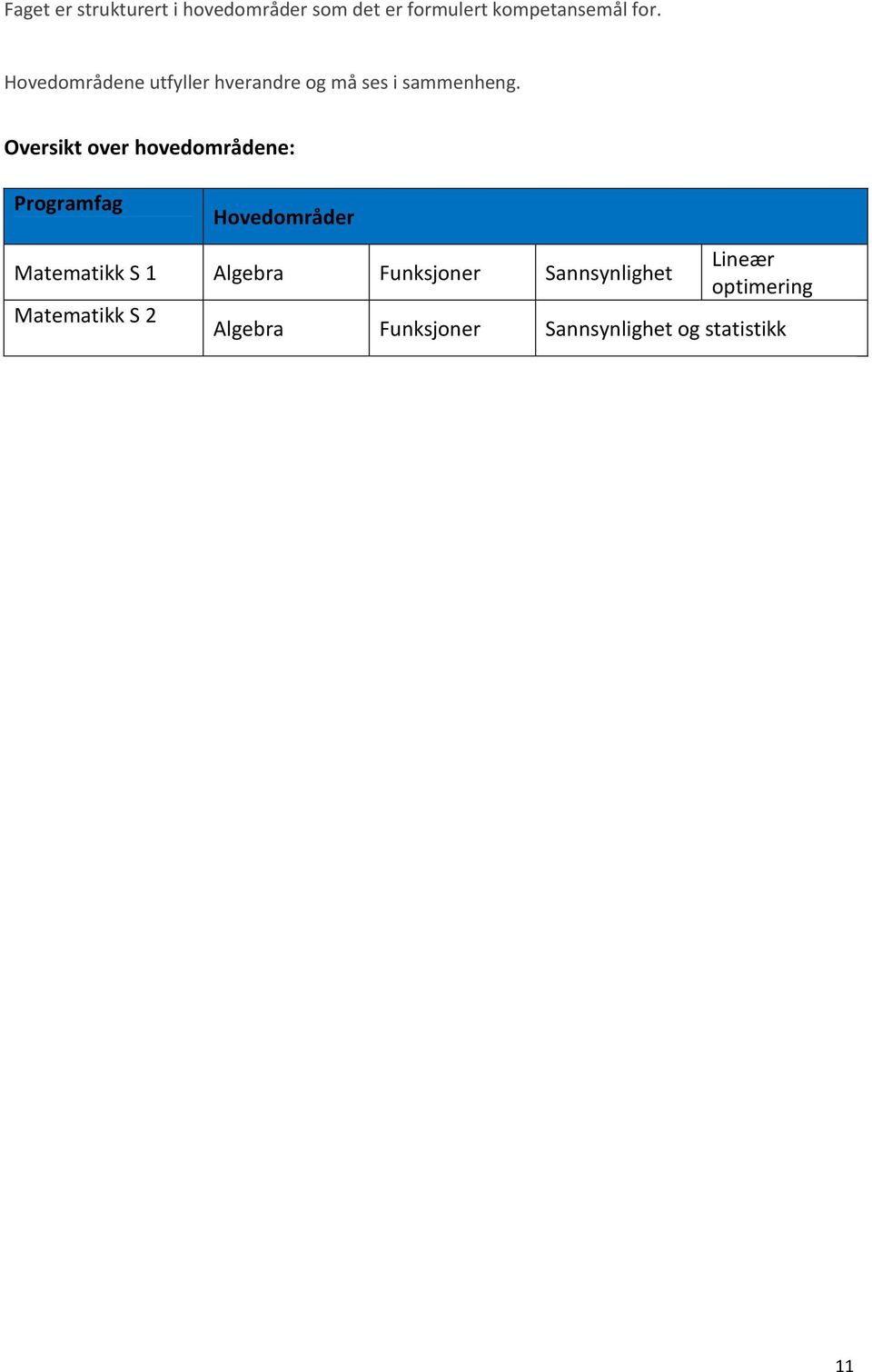 Oversikt over hovedområdene: Programfag Hovedområder Matematikk S 1 Algebra