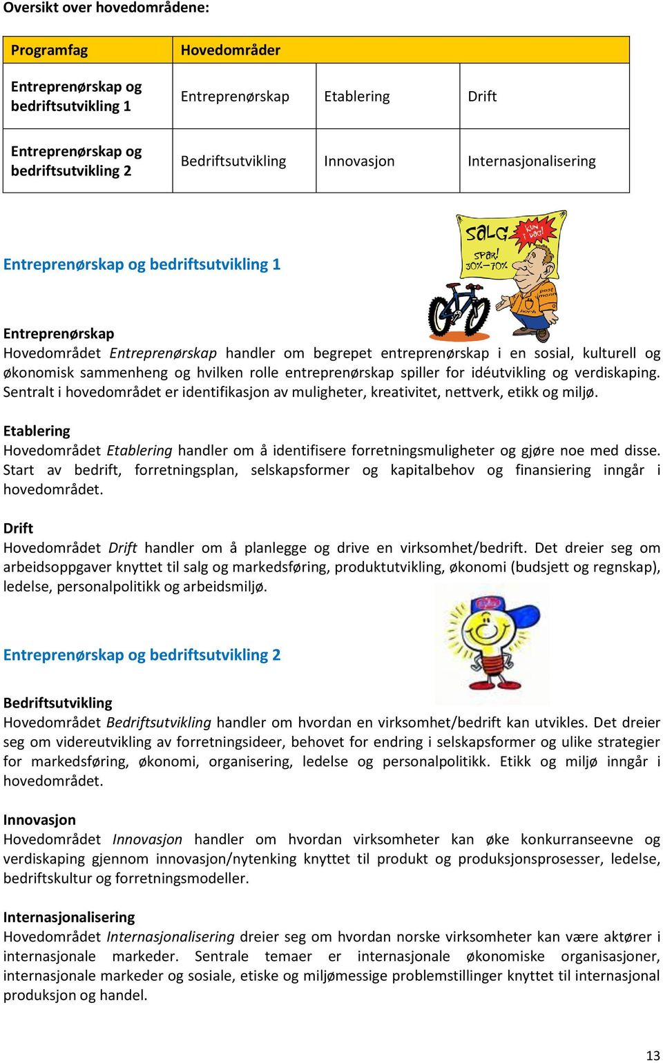 rolle entreprenørskap spiller for idéutvikling og verdiskaping. Sentralt i hovedområdet er identifikasjon av muligheter, kreativitet, nettverk, etikk og miljø.