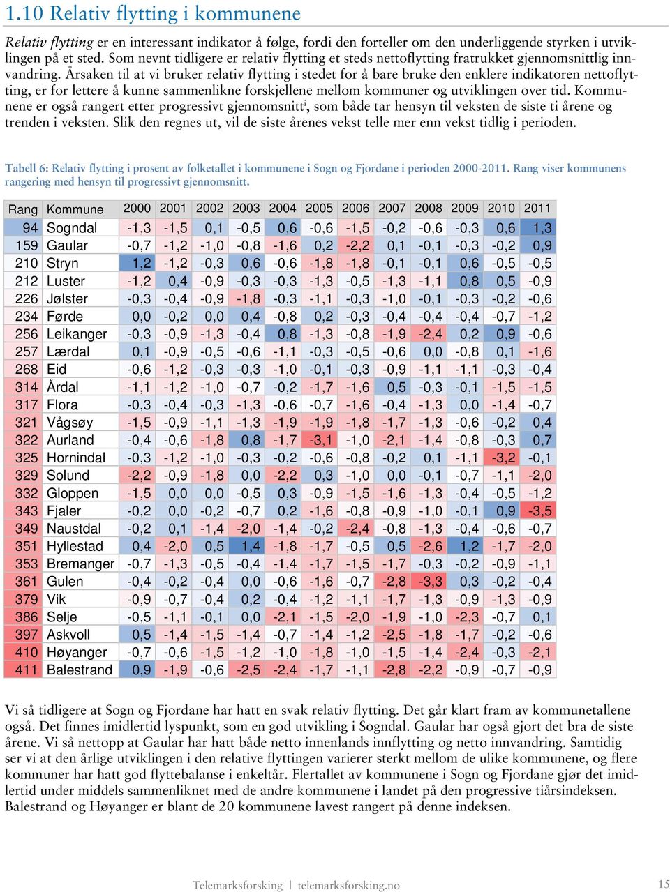 Årsaken til at vi bruker relativ flytting i stedet for å bare bruke den enklere indikatoren nettoflytting, er for lettere å kunne sammenlikne forskjellene mellom kommuner og utviklingen over tid.