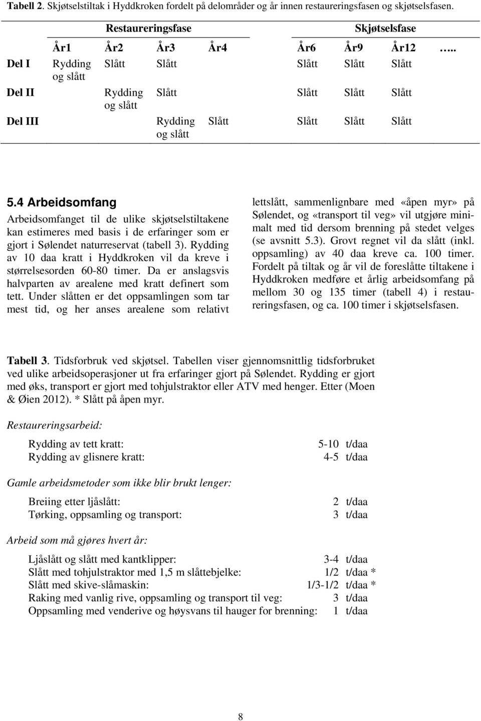 4 Arbeidsomfang Arbeidsomfanget til de ulike skjøtselstiltakene kan estimeres med basis i de erfaringer som er gjort i Sølendet naturreservat (tabell 3).