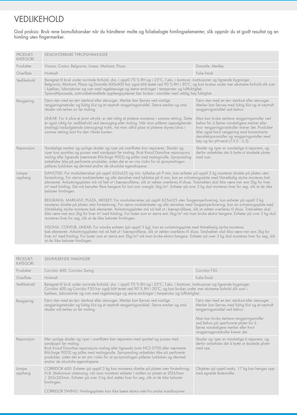 forhold, dvs. i opptil 70 % RH og i 25 C, f.eks. i kontorer, institusjoner og lignende bygninger.