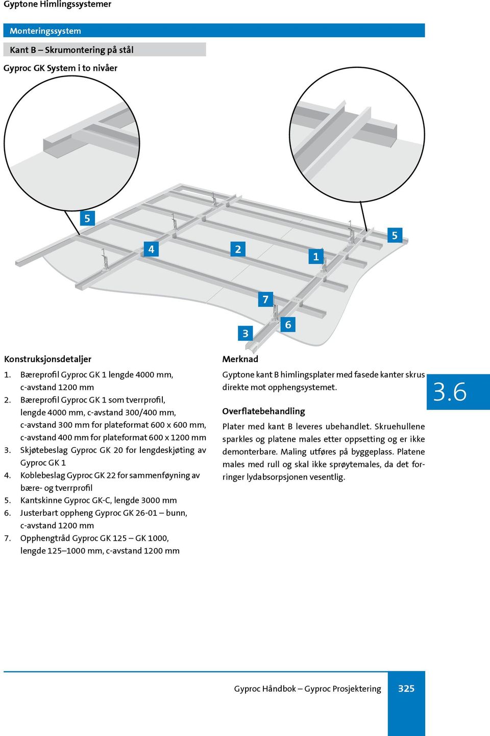 Skjøtebeslag Gyproc GK 20 for lengdeskjøting av Gyproc GK 1 4. Koblebeslag Gyproc GK 22 for sammenføyning av bære- og tverrprofil 5. Kantskinne Gyproc GK-C, lengde 3000 mm 6.