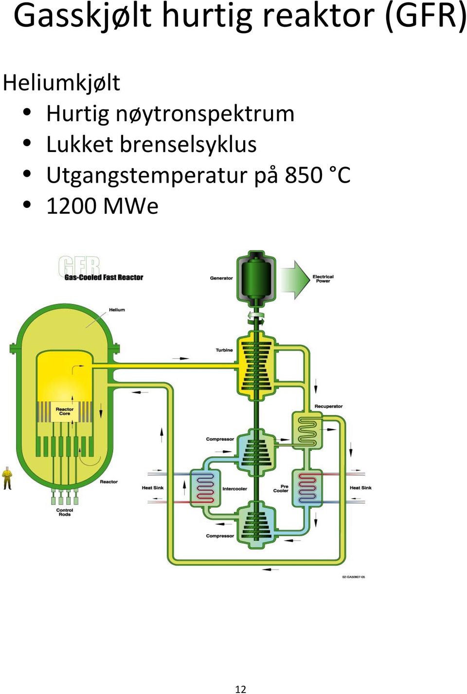 nøytronspektrum Lukket