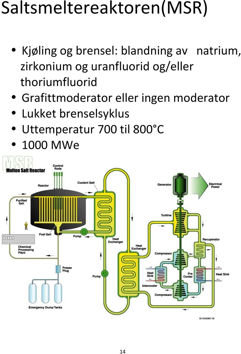 og/eller thoriumfluorid Grafittmoderator eller ingen