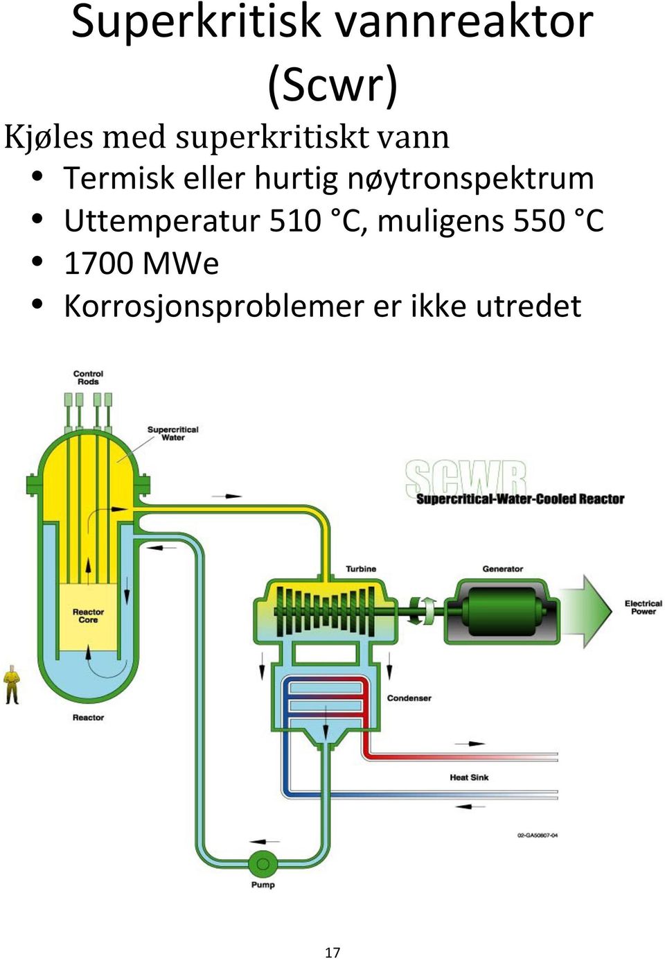 nøytronspektrum Uttemperatur 510 C, muligens