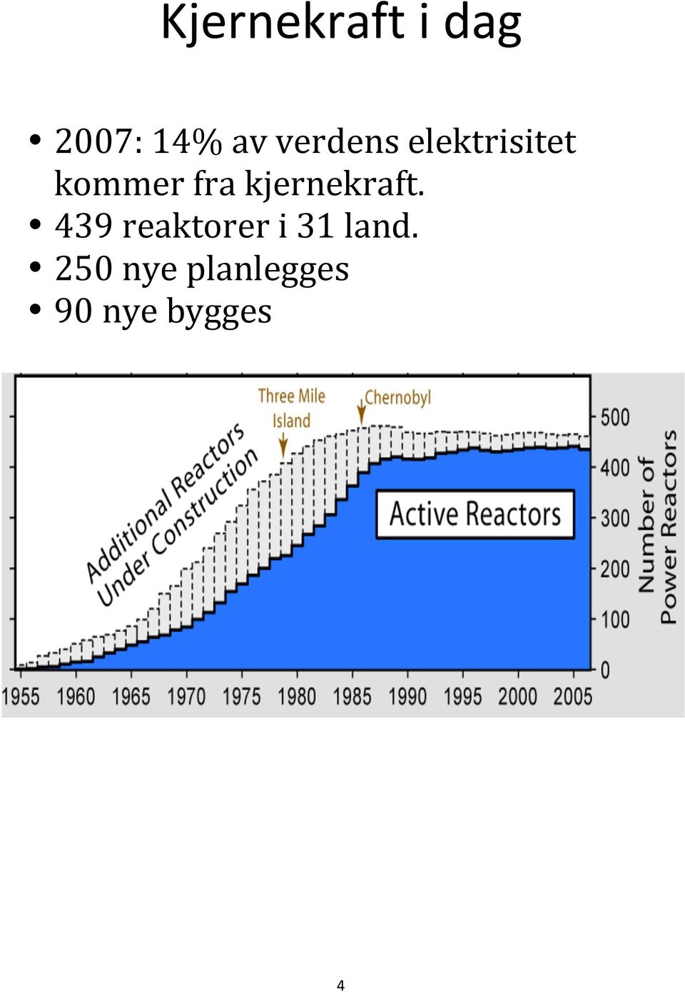 kjernekraft.