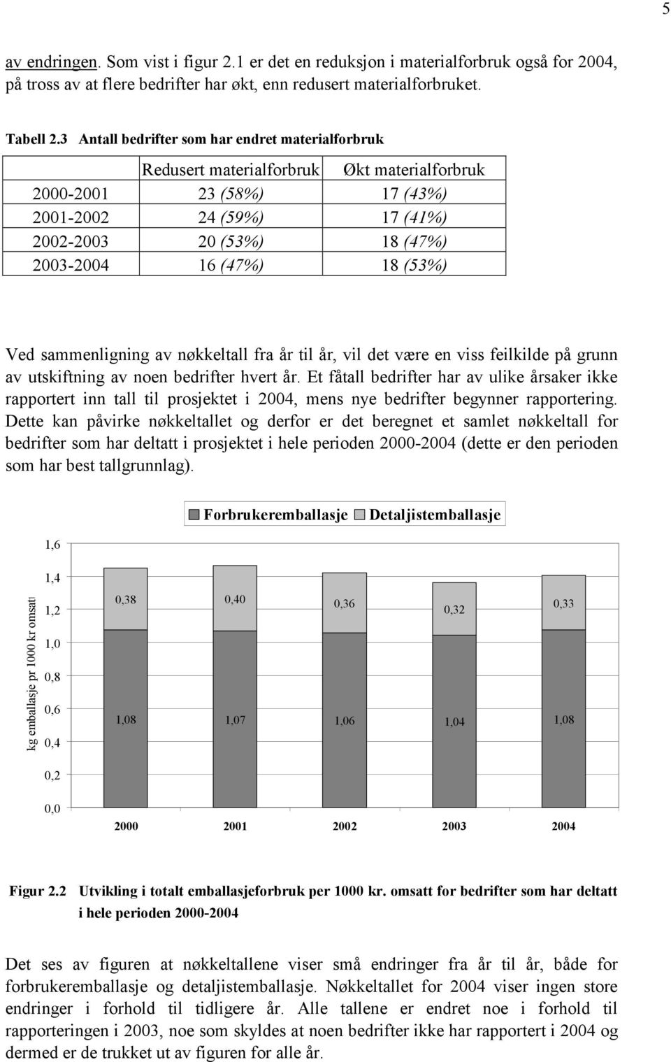 18 (53%) Ved sammenligning av nøkkeltall fra år til år, vil det være en viss feilkilde på grunn av utskiftning av noen bedrifter hvert år.